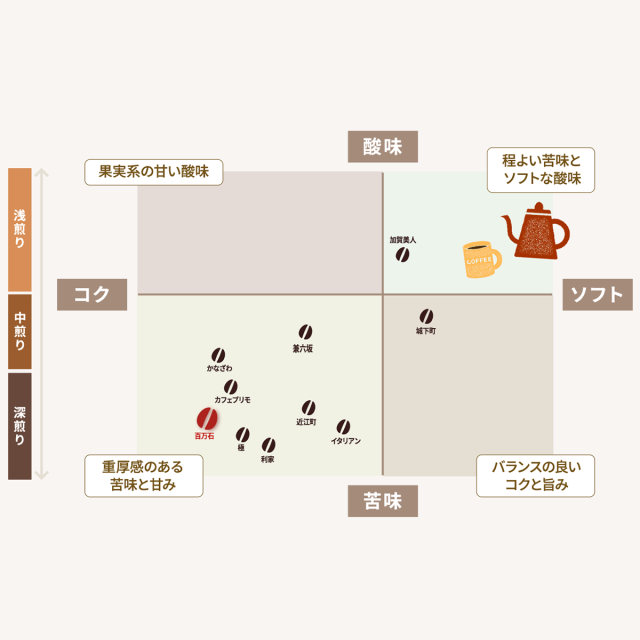 百万石