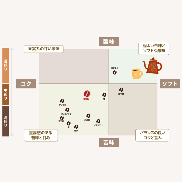 兼六