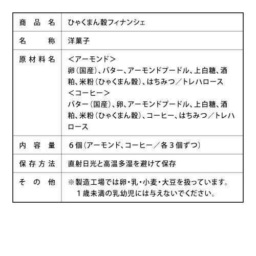 詳細-ひゃくまん穀フィナンシェ