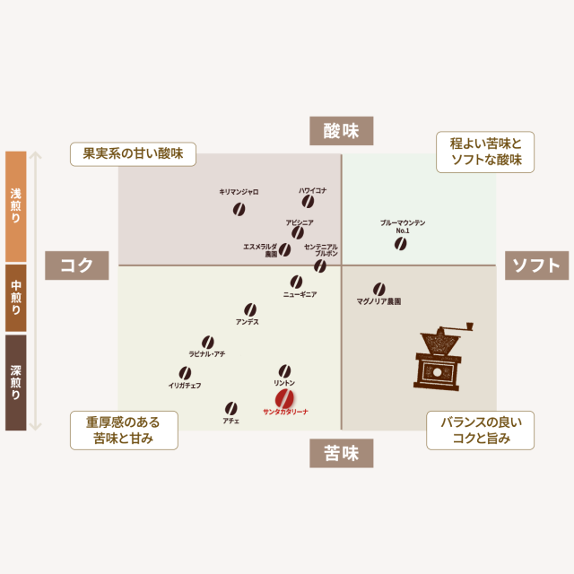 サンタカタリーナ