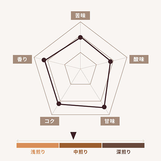 デカフェブレンド