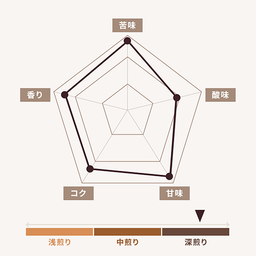 サンタカタリーナ