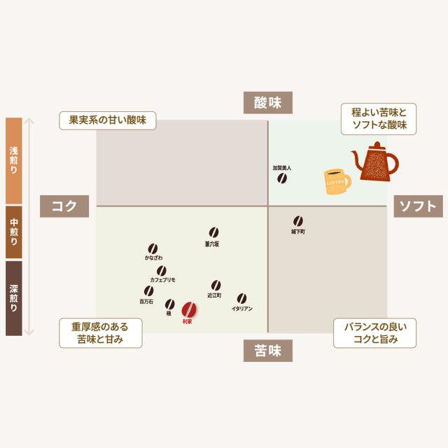 利家