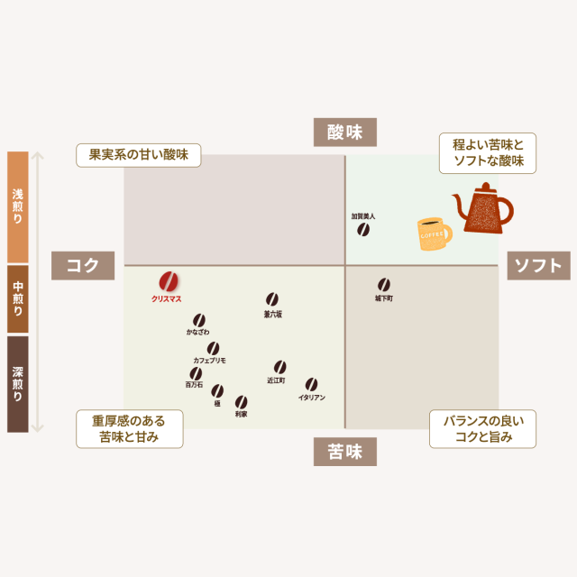 クリスマスブレンド