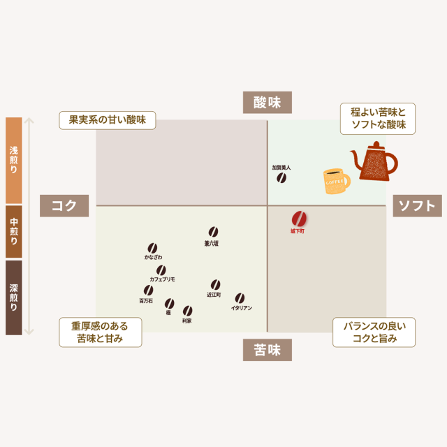 城下町