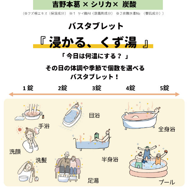 バスタブレット30錠(小)【taiyo no kaori】| N.biotics オンラインショップ