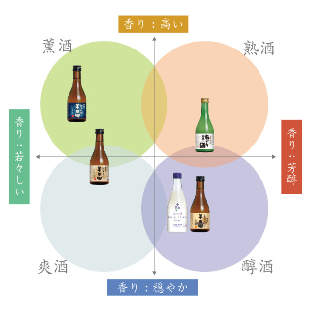 5品種飲み比べ