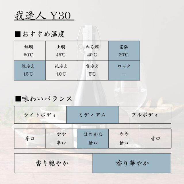 純米大吟醸　飲み比べ