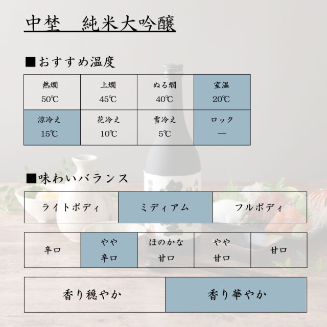 純米大吟醸　飲み比べ