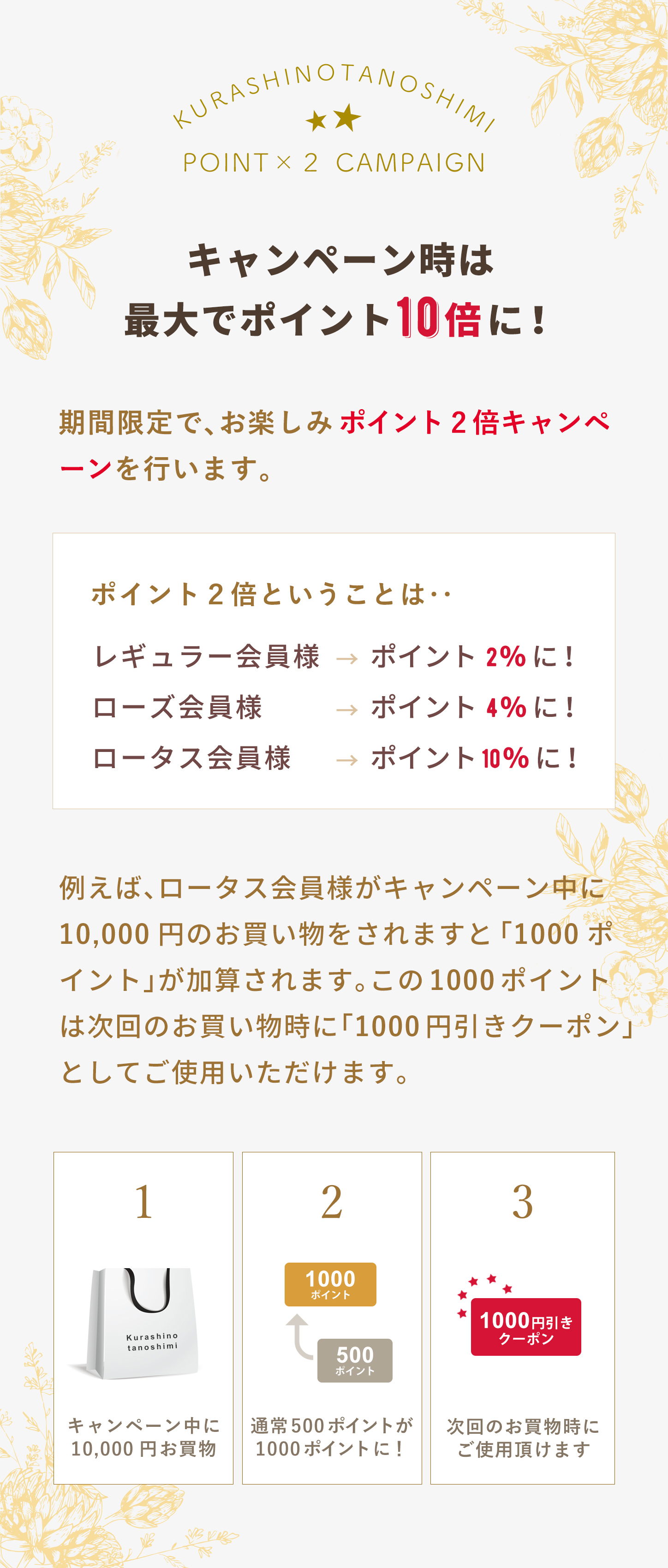 ポイント2倍キャンペーン