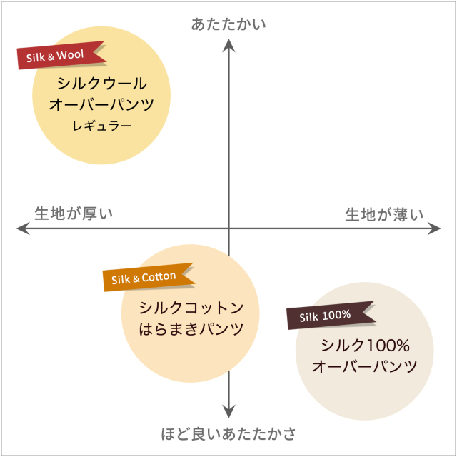 リピーターさん続出！内側シルク、外側ウールのとってもあたたかな