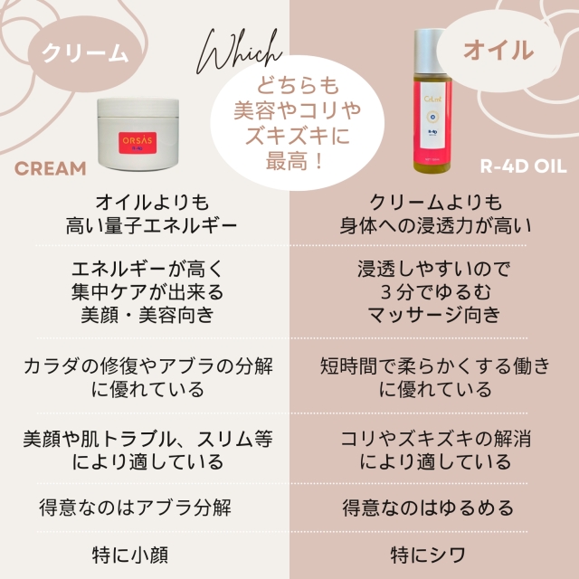 オルサス R-4D クリーム　スキンケアクリーム 80g オルサス R-4D クリーム 80ml【特典付き】｜トータルヘルス