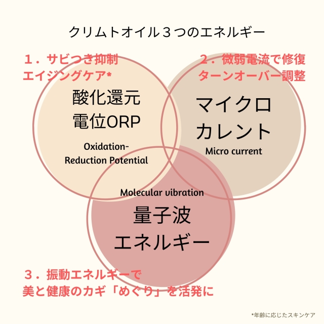 身体をゆるめて調整。からだのズキズキやコリコリに！画期的な量子