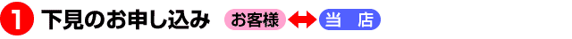 下見割プラン