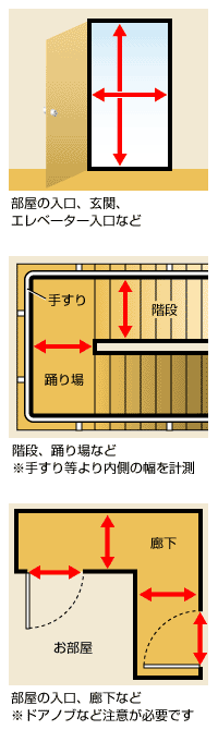 搬入について注意図