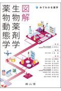 図解　生物薬剤学・薬物動態学