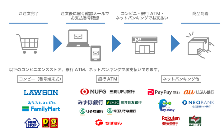 お米  お支払いすぐの方のみ宜しくお願い致します。 新手の振り込め詐欺 お米の格安サイトで代金払えど商品届かず