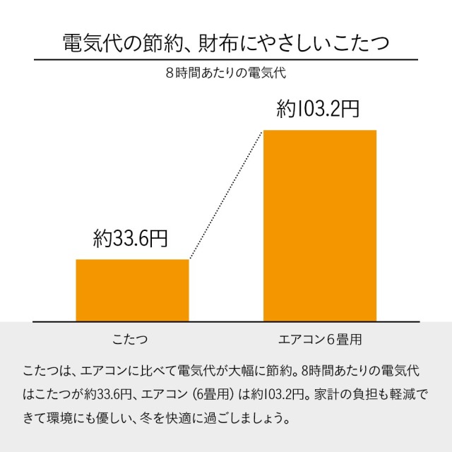 コタツテーブル　電動昇降120テーブル　（選べる：布団無し・布団有り）