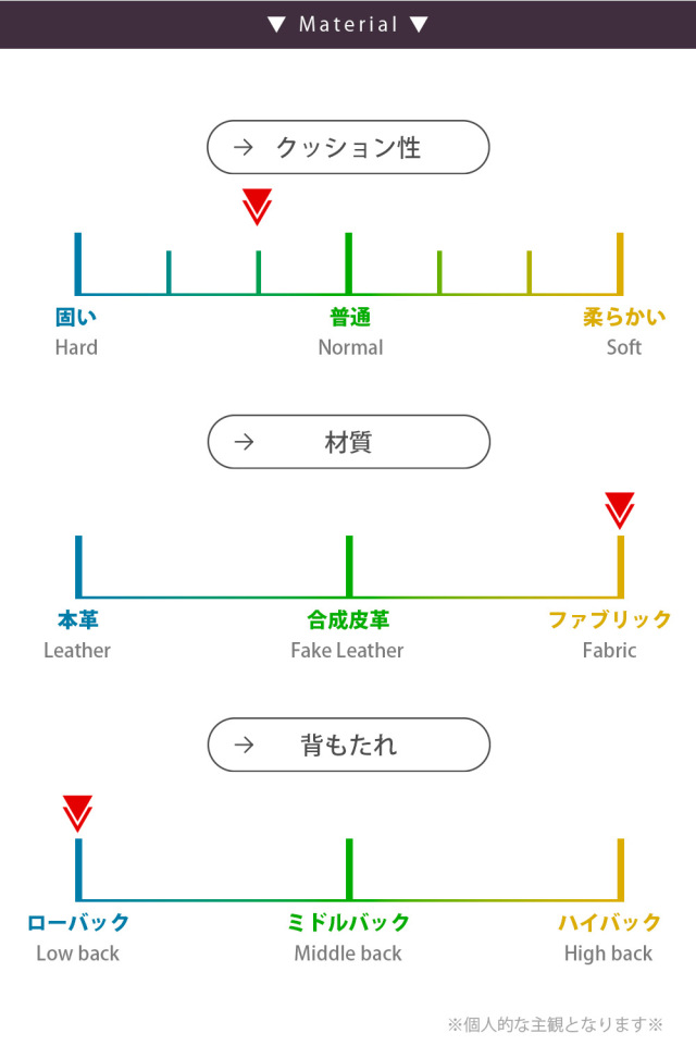 ソファ　3Pソファ