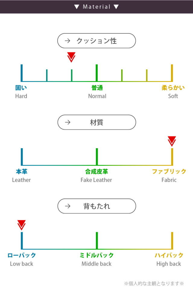 ソファ　ソファセット/コーナータイプ（スツール+2P+3P）