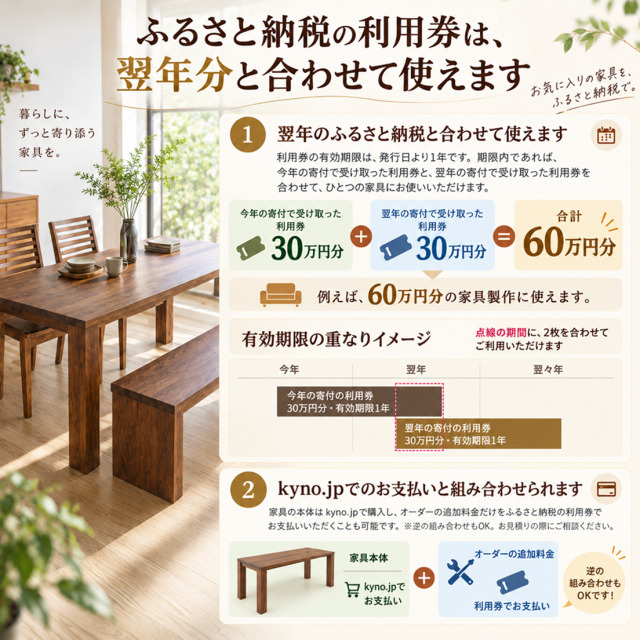 ふるさと納税の利用券は、翌年分と合わせて使えます。暮らしに、ずっと寄り添う家具を。お気に入りの家具を、ふるさと納税で。1 翌年のふるさと納税と合わせて使えます：利用券の有効期限は、発行日より1年です。期限内であれば、今年の寄付で受け取った利用券と、翌年の寄付で受け取った利用券を合わせて、ひとつの家具にお使いいただけます。今年の寄付で受け取った利用券30万円分＋翌年の寄付で受け取った利用券30万円分＝合計60万円分。例えば、60万円分の家具製作に使えます。有効期限の重なりイメージ：点線の期間に、2枚を合わせてご利用いただけます（今年・翌年・翌々年の図。今年の寄付の利用券 30万円分・有効期限1年、翌年の寄付の利用券 30万円分・有効期限1年）。2 kyno.jpでのお支払いと組み合わせられます：家具の本体はkyno.jpで購入し、オーダーの追加料金だけをふるさと納税の利用券でお支払いいただくことも可能です。※逆の組み合わせもOK。お見積りの際にご相談ください。家具本体 kyno.jpでお支払い＋オーダーの追加料金 利用券でお支払い。逆の組み合わせもOKです！