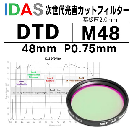 IDAS 良し GNBフィルター48mm サイトロンQBPフィルター48mm