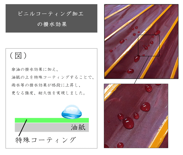 野点傘ビニルコーティング加工の撥水効果