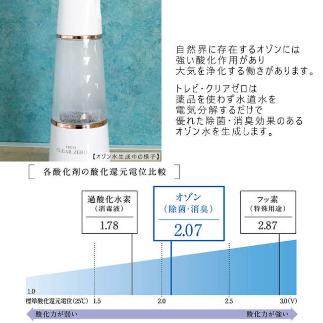Trevi clear zero（トレビ・クリアゼロ）　オゾン水生成器ミストスプレー