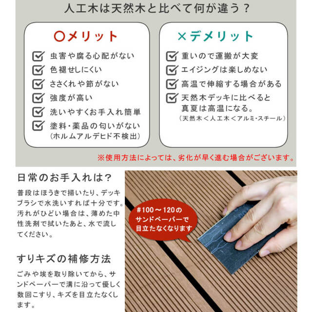 Ecofeel（エコフィール）人工木ウッドデッキ 90×90cm　２台セット