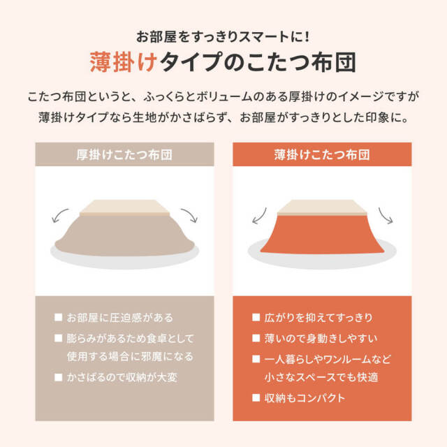 こたつ布団