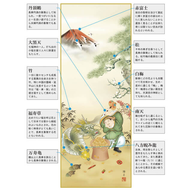 吉祥赤富士福神龍 掛軸