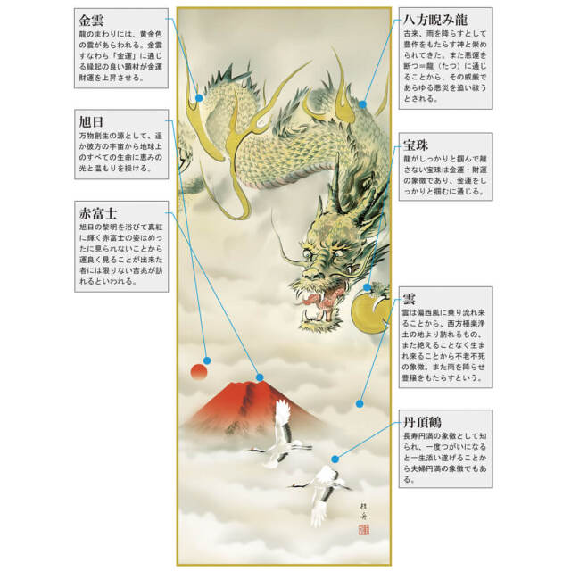 富士越え吉祥龍図 掛軸