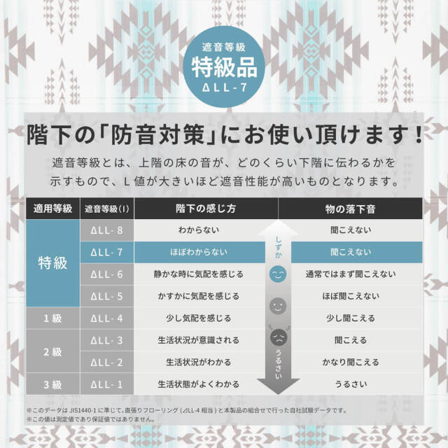 アウトドアマット