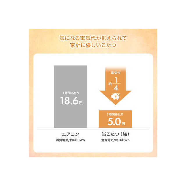 こたつ&掛け布団2点セット