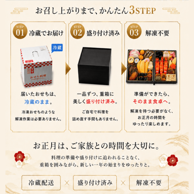 京のおばんざいをおせちに。ほっこり心温まる和風三段重　京舞【野村佃煮　錦店】