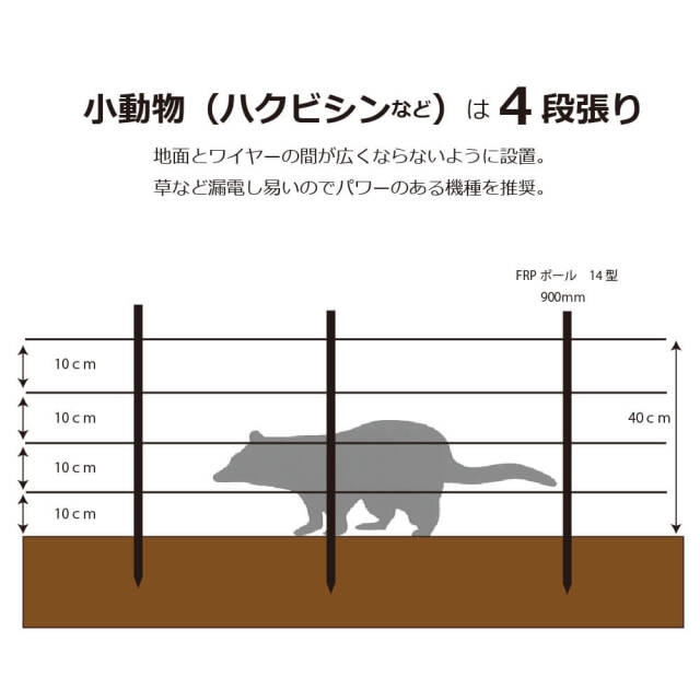 小動物対策用電気柵の設置イメージ