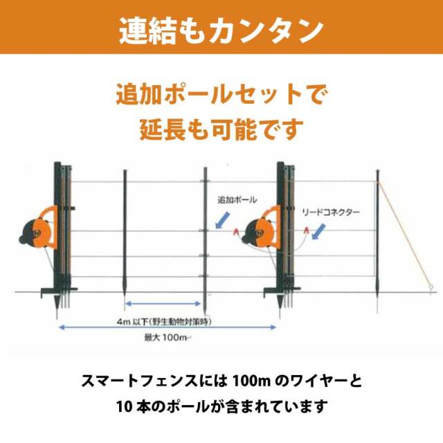 スマートフェンスポータブル