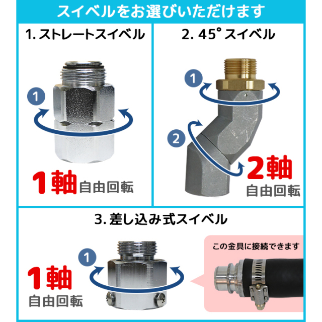 回転軸の説明