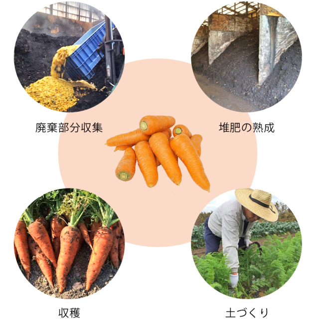 母の日人参ジュース