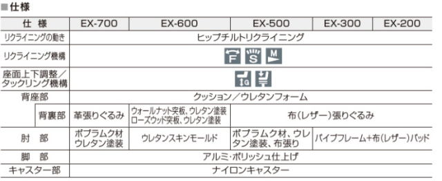 内田洋行 高級チェア EX-205L オープン肘タイプ ローバック 内田洋行 高級チェア EX-205L オープン肘タイプ ローバック