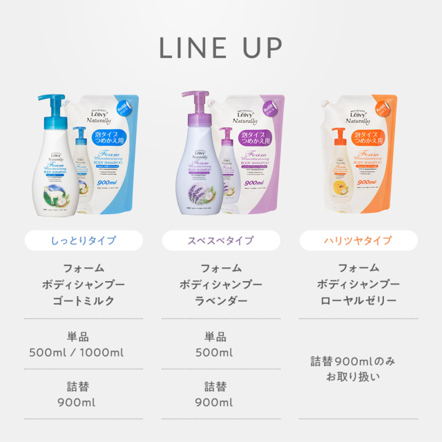 レイヴィーフォームボディシャンプーゴートミルク1000ml｜Leivy