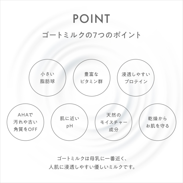 レイヴィートラベルSETゴートミルク 送料無料｜Leivy Naturally