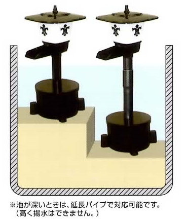 タカラ ウォータークリーナー延長パイプ ちどりR・かじかR・のどか用