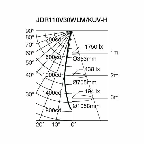 即納】 JDR110V30WLM/KUV-H USHIO/ウシオ ダイクロハロゲンランプ