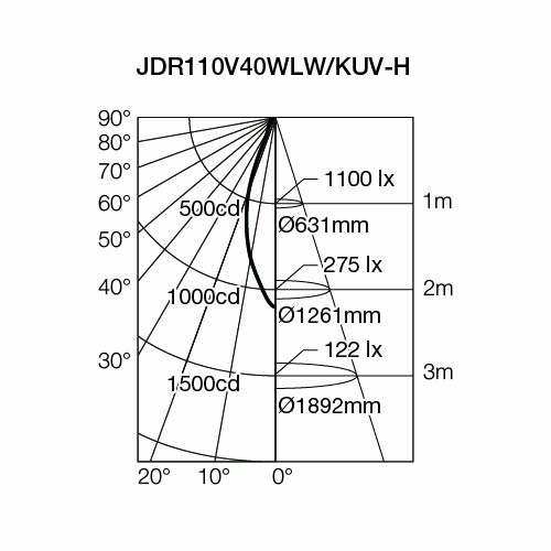 即納】 JDR110V40WLW/KUV-H USHIO/ウシオ ダイクロハロゲンランプ