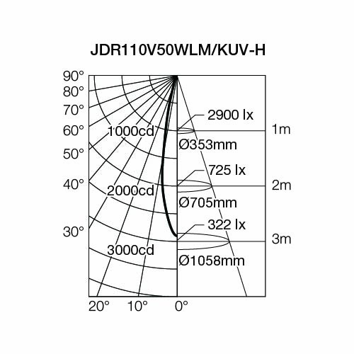即納】 JDR110V50WLM/KUV-H USHIO/ウシオ ダイクロハロゲンランプ