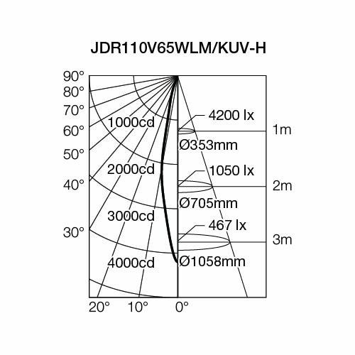 即納】 JDR110V65WLM/KUV-H USHIO/ウシオ ダイクロハロゲンランプ