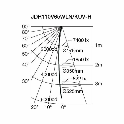 即納】 JDR110V65WLN/KUV-H USHIO/ウシオ ダイクロハロゲンランプ