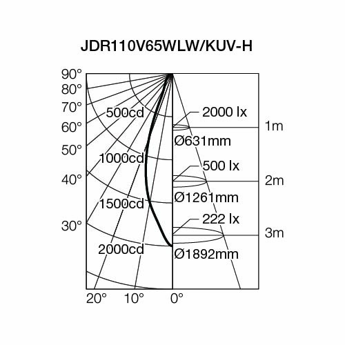 即納】 JDR110V65WLW/KUV-H USHIO/ウシオ ダイクロハロゲンランプ