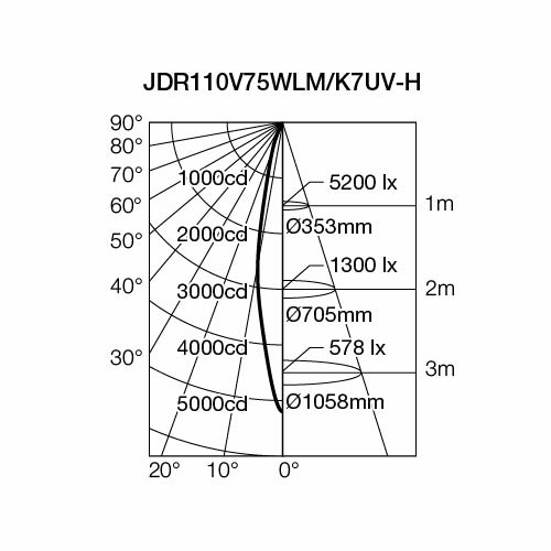 即納】 JDR110V75WLM/K7UV-H USHIO/ウシオ ダイクロハロゲンランプ